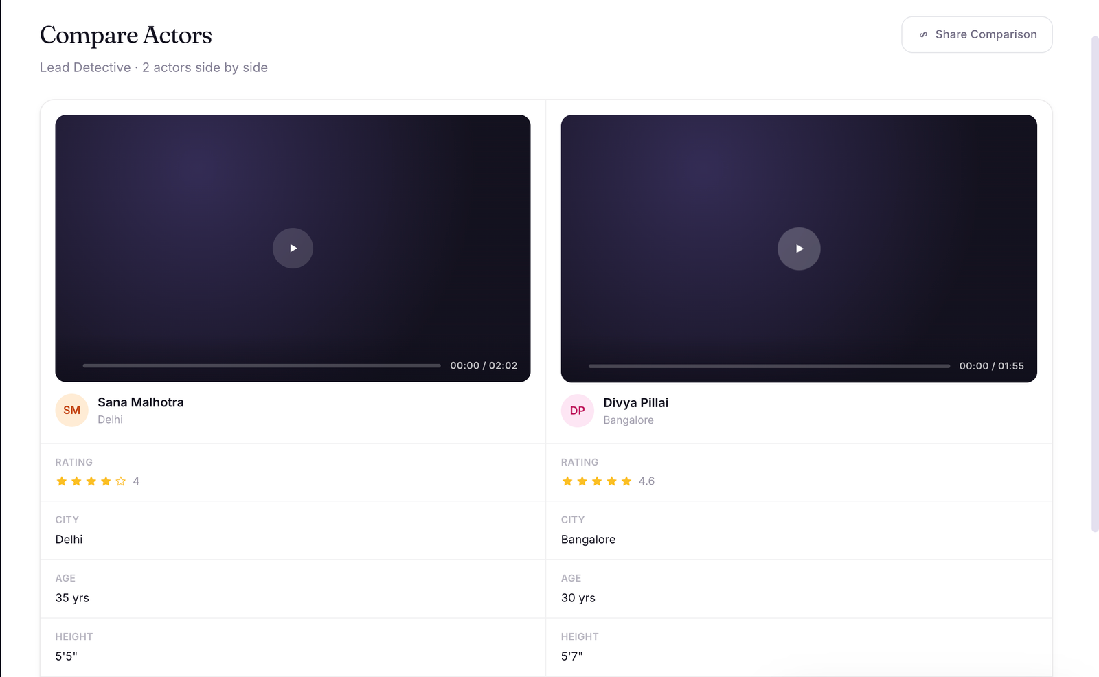 See every performance side by side.